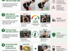 5 Sai Lầm Người Mới Tập Gym Thường Mắc Phải
