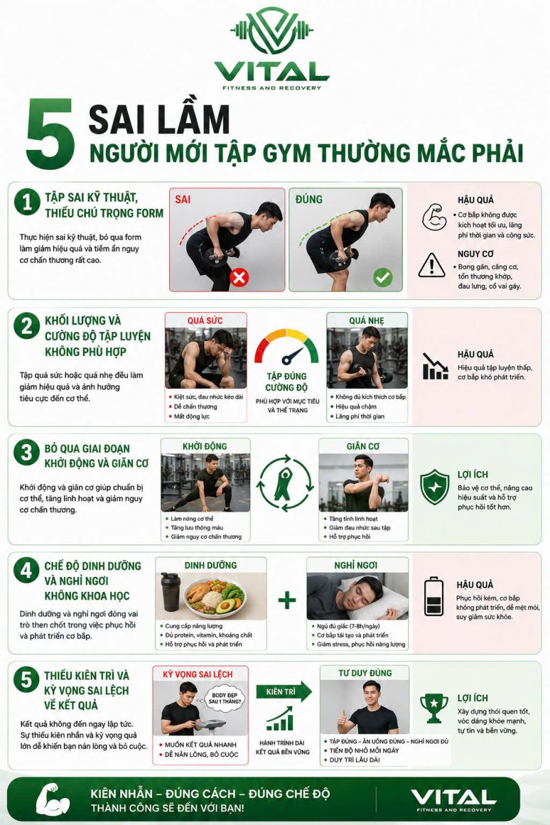 5 Sai Lầm Người Mới Tập Gym Thường Mắc Phải